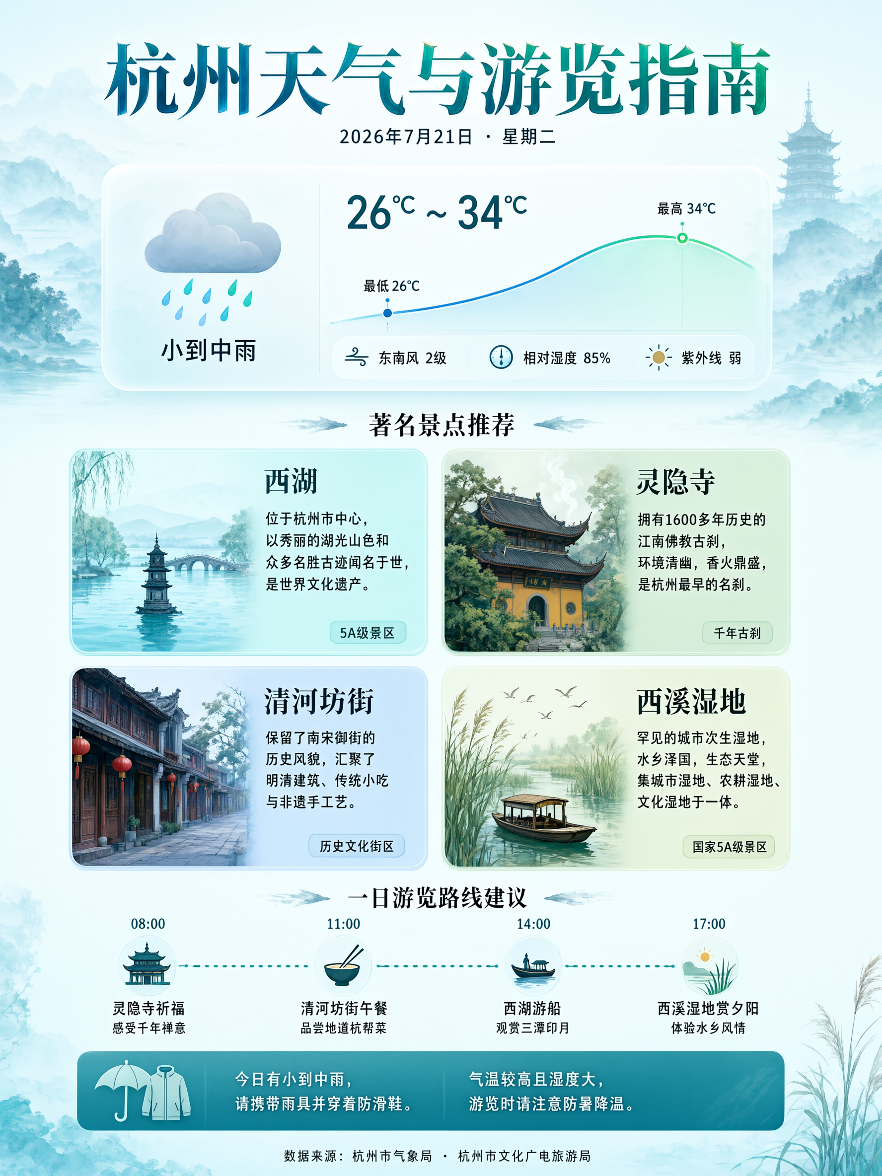 编辑后